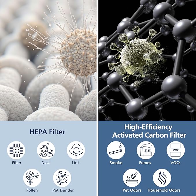 Core 600S Toxin Absorber Replacement Filter for LEVOIT Core 600S & Core 600S-P Air Purifier, 3-in-1 HEPA Filter and Activated Carbon Filter, Core 600S-RF-TX,2 Pack