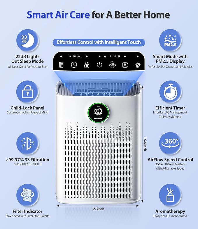 Air Purifiers for Home Large Room, Cover Up to 2400 Ftยฒ with True HEPA Filter, Smart Mode, PM2.5 Air Quality Display, 22dB Sleep Mode, Aromatherapy with 2X-Purification & 360ยฐAir Outlet, HAP603, White