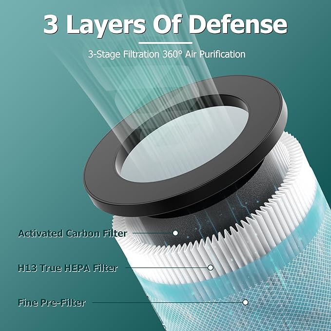 TP01 HEPA Filter Replacement for Dyson Tower Purifier Pure Cool Link TP01, TP02, TP03, AM11, BP01, Funmit 360° Combi HEPA and Activated Carbon Filter, Compared to Part 968126-03, 2 Pack