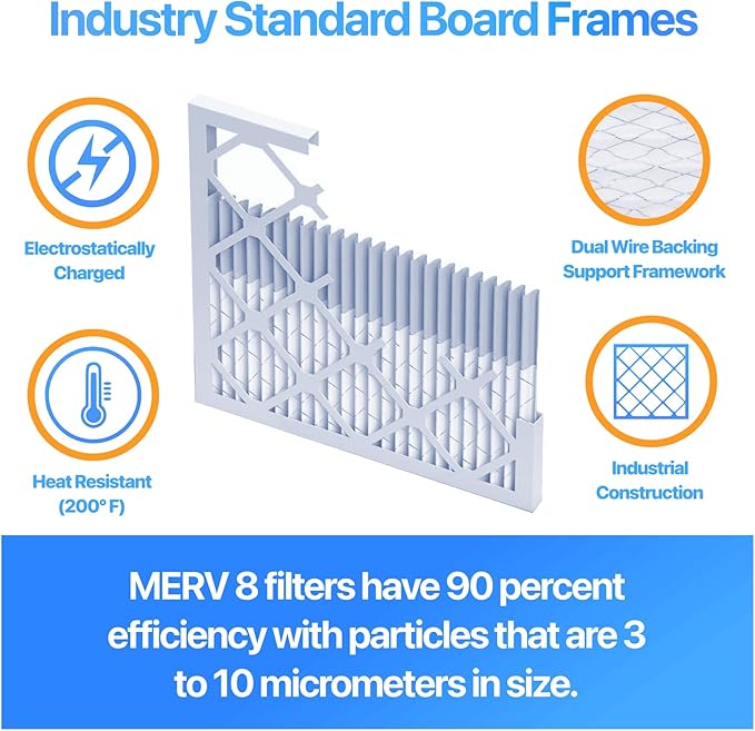 Best 21x22x2 Air Filters | 4 Pack | MERV 8 HVAC Pleated AC Furnace Filters, Protection Against Mold and Pollen, Allergen Reduction, Increases Air Quality