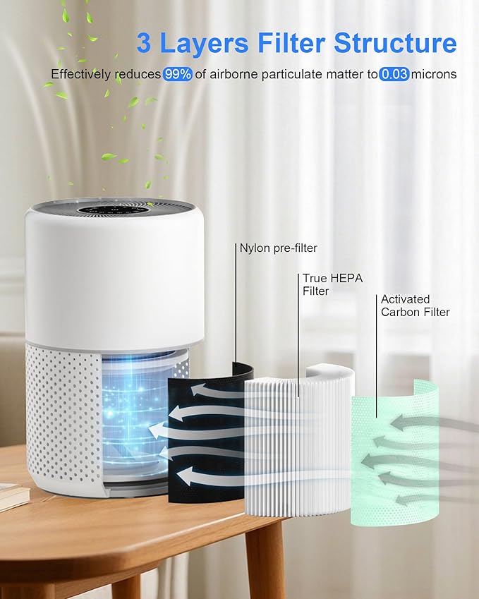 Core 300 High Efficiency Air Purifier Replacement Filter for Levoit Core 300, Core 300S Core 300-RF,Core P350,3-in-1 Activated Carbon Filter, 2 Pack(Green)