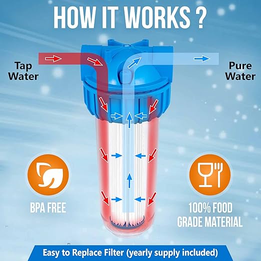 10 Inches Transparent Standard Whole House Water Filter System with Presser Relief Valve, 3/4ā Inlet/Outlet Brass Port and Yearly Supply (4) Pleated Sediment Cartridges 5 Micron
