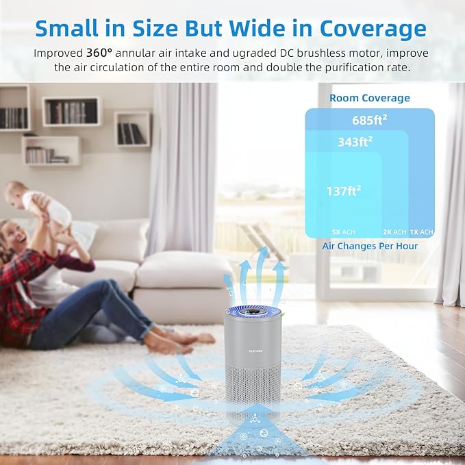 SLEVOO Air Purifier for Home Bedroom up to 1015 ft², Allergies Pet Hair, 3-in-1 Filter with hepa Air Purifier, Ultra Quiet 24 DB Sleep Mode,Aromatherapy,clean for Allergies,Pollutants,Smoke (Gray)