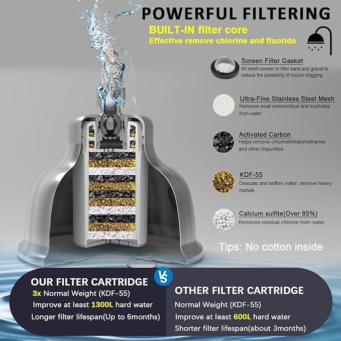 Stainless Steel Shower Head with Filters - Durable & Rustproof, Filtered Shower Head with High-Capacity Filter Cartridge for Hard Water - Long-Lasting Filtration Reduce Hair Shedding Soothe Dry Skin