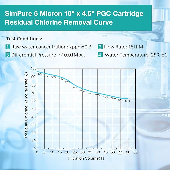 5 Micron 10" x 4.5" Sediment and Carbon Whole House Water Filters SimPure Replacement Cartridge for GE FXHTC, GXWH40L, RFC-BB / 155141-43, FC15B, HB18B, WRC25HD, WDGD-5005, W10-PR, W15-PR, 3-Pack