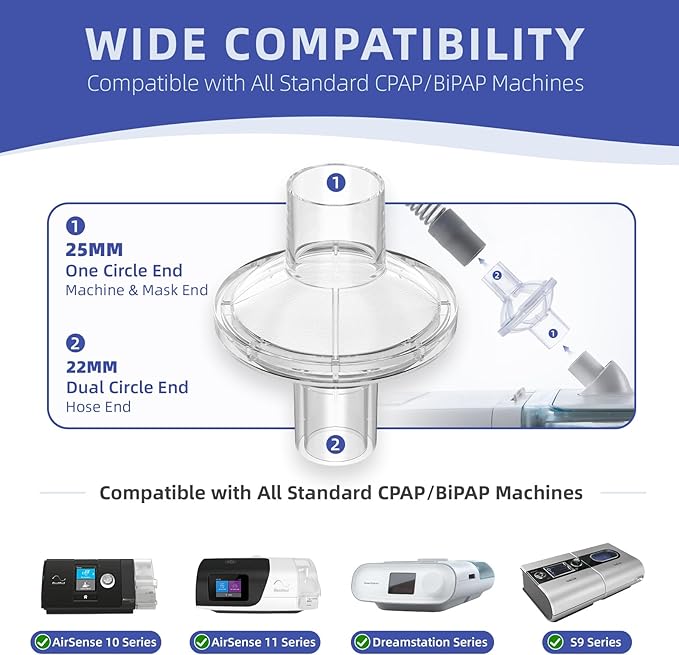 12-Pack CPAP Filters, Universal CPAP Inline Filter for CPAP and BiPAP Machines, Compatible with ResMed & Dreamstation Size 22mm & 25mm CPAP Tube, CPAP Supplies