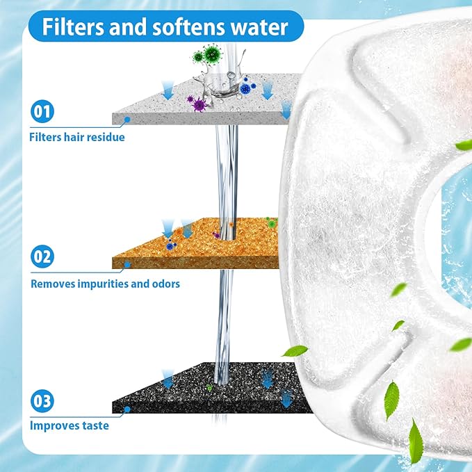 Cat Water Fountain Filters Replacement-16Pack Activated Carbon&Ion Exchange Resin Filters-Compatible with 67oz 95oz 135oz Pet Fountains-Improves Water Quality for Cats Dogs Stainless Steel Dispensers