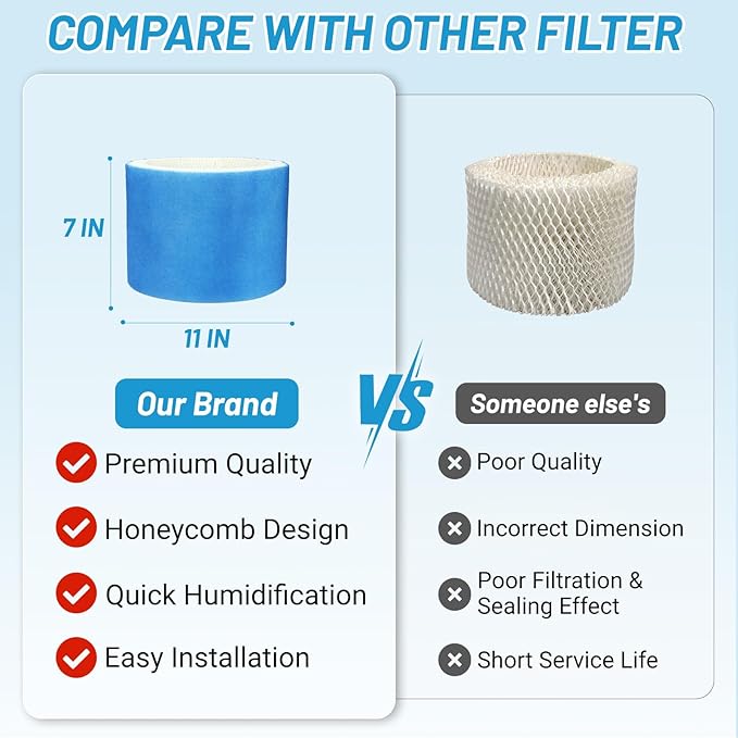 Lemige 3 Pack Upgraded HC14 Filter E Compatible with HC-14 Series HC-14V1 HC-14 HC-14N, Models HCM-6009 HCM-6011 HEV680 HEV685 Series