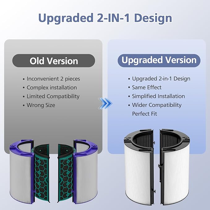 360ยฐ Combi Glass H13 Hepa + Activated Carbon Filter Compatible with Dyson TP07 TP10 TP06 HP06 TP04 HP04 PH02 PH01 PH03 PH04 HP09 TP09 HP07 HP10 Air Purifier, 2-in-1 Replacement Filters, 2 Pack