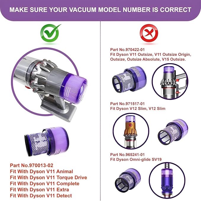 Dyson V15 Filter, 2-Pack Premium True HEPA Replacement Filters Compatible with Dyson V15 Detect, V15 Detect Absolute, V15 Submarine, V15 Detect Filter, V11 Animal Filter, V11 Filter, Part no 970013-02