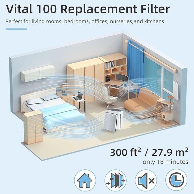 3 Pack Vital 100 Replacement Filter Compatible with LEVOIT Vital 100 Air Pur-ifier, 3-in-1 H13 HEPA and High-Efficiency Activated Carbon Filter Set, Replace Part # Vital 100-RF