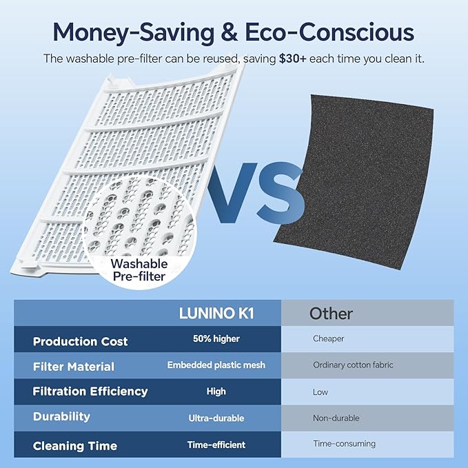 Air Purifiers for Home Large Room Up to 2600 FtΒ², Double-Sided HEPA Air Purifier with Washable Pre-filter, Fan Mode, Smart WiFi, PM 2.5 Air Quality Monitor, for Pets Hair, Dust, Pollen, Smoke