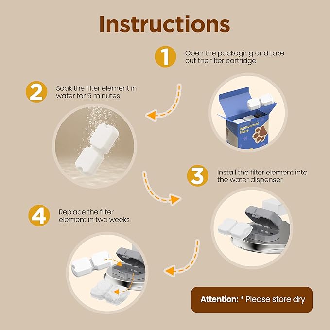 Pet Water Fountain Filters: Per Fountain Filter Replacement (24 Pcs) - 6 Months Set of Replacement Filters for ATMZIQXR S18 - Contains 12 Carbon Filters + 12 Sponges Filters