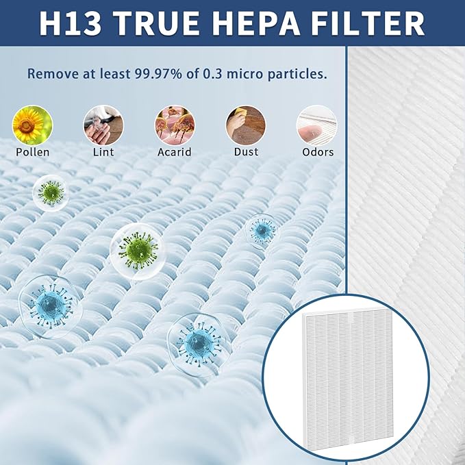 10 Pack C545 H13 HEPA Replacement Filter S Compatible with Winix C545 Air Purifi-er, Replaces Part 1712-0096-00 and 2522-0058-00
