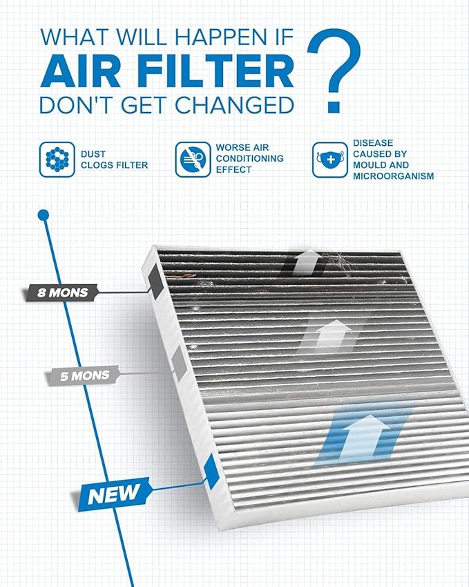 PHILTOP Cabin Air Filter, Replacement for CF12436,Impreza 2017-2023,Ascent 2019-2023,Outback 2020-2024,Legacy 2020-2024, Premium Cabin Filter with Activated Carbon Filter