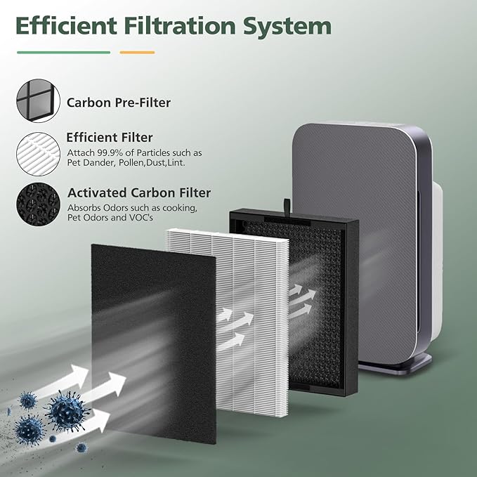 45i Replacement Filter Compatible with Alen BreatheSmart Flex and 45i Pure Air Purifier, 3-in-1 HEPA Filter with Activated Carbon Pre-Filter, B4-Pure, 1 Hepa Filter + 4 Carbon Filters