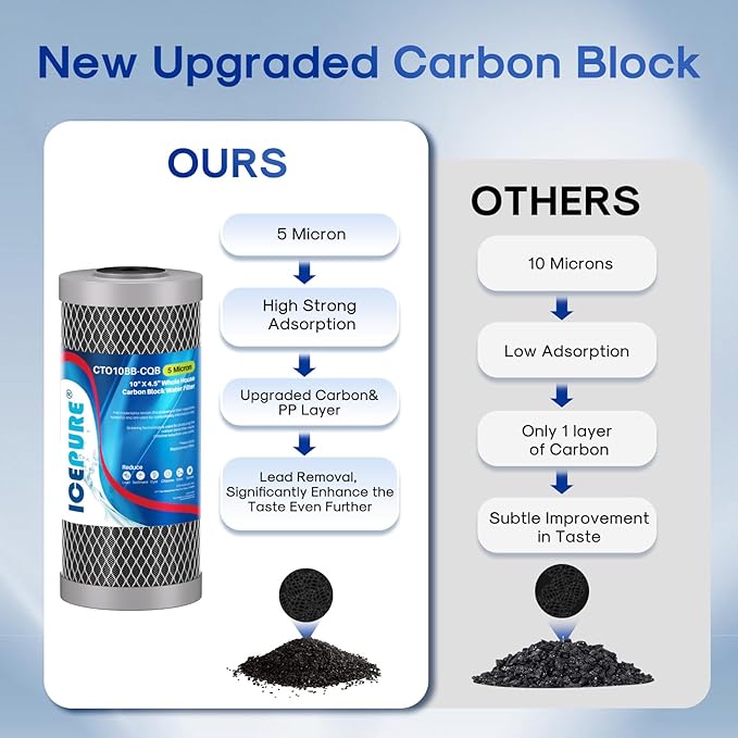 ICEPURE 5 Micron 4.5" x 10" CTO10BB-CQB Whole House Water Filter Upgraded Coconut Shell Activated Carbon Lead Removal Water Filter Replacement for Home, 3PACK