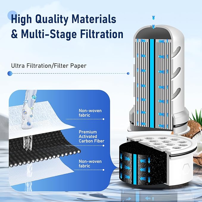 Water Filter Replacement for LS Home Dispenser 18 C/Glass Pitcher 7 C/Plastic Pitcher 10 C/Plastic Pitcher 7 C.2 Activated Carbon + Ion Exchange Filter and 2 Membrane Micro Filter (2+2)