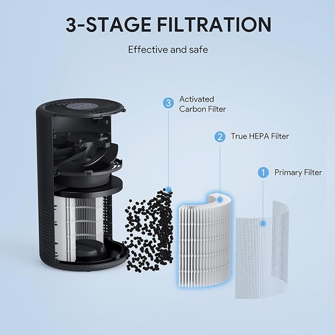 Air Purifiers for Bedroom, FULMINARE H13 True HEPA Air Filter, Quiet Air Cleaner With Night Light,Portable Small Air Purifier for Home, Office, Living Room Black