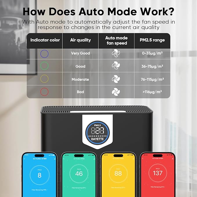 Smart Air Purifiers for Home Large Room, H14 Air Purifier with Washable Filters Up to 3000 Ftยฒ, APP & Voice Control & 22 dB Sleep Mode for Bedroom Living Room, Black