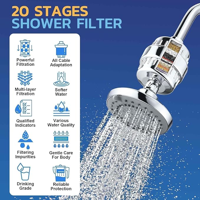 Shower Head Filter for Hard Water & Hair - 2 Replacement Cartridges -20 Stage - Water Softener to Remove Chlorine and Fluoride,BTHF-02