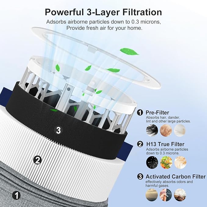 Blue Pure 511 Filter Replacement Compatible with Blueair Blue Pure 511, 2 Pack 511 Model Filter Particle and Activated Carbon Filter