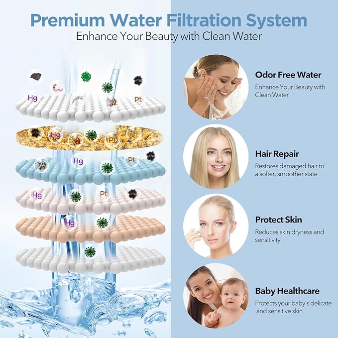 Filtered Shower Head Matte Black- High Pressure Shower Head with filter for Hard Water - Rain Shower Head Water Softener - Luxury 7 Settings Adjustable Water Filter Showerhead (Matte Black)
