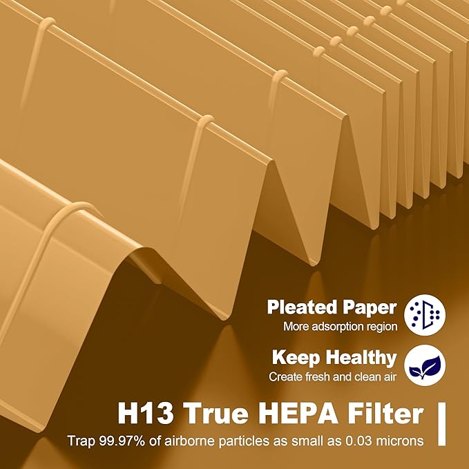 115115 HEPA Pet Care Replacement Filter A for Winix PlasmaWave Air Purifier C535 5300 5300-2 6300 6300-2 P300 AM90 C909 9800, 2 x True HEPA Size 21 Filter + 8 x Activated Carbon Pre-Filters, Yellow