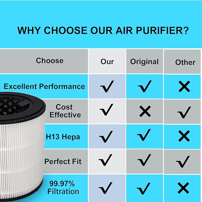 1 Pack FY0293 True Replacement Filter,Compatible with Philips AC0820 AC0840 AC0850 AC0841FY0293 FY0194(Combine Filter)