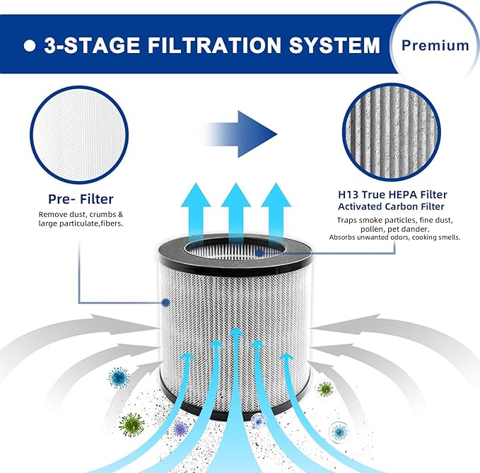 2801 Replacement Filter Compatible with Bissell MYair Personal Air Purifiers 2780 2780A 2780B 2780P and 27809 - Compare to My Air Part 2801-3-in-1 Air Filter and Activated Carbon Filters (2 Pack)