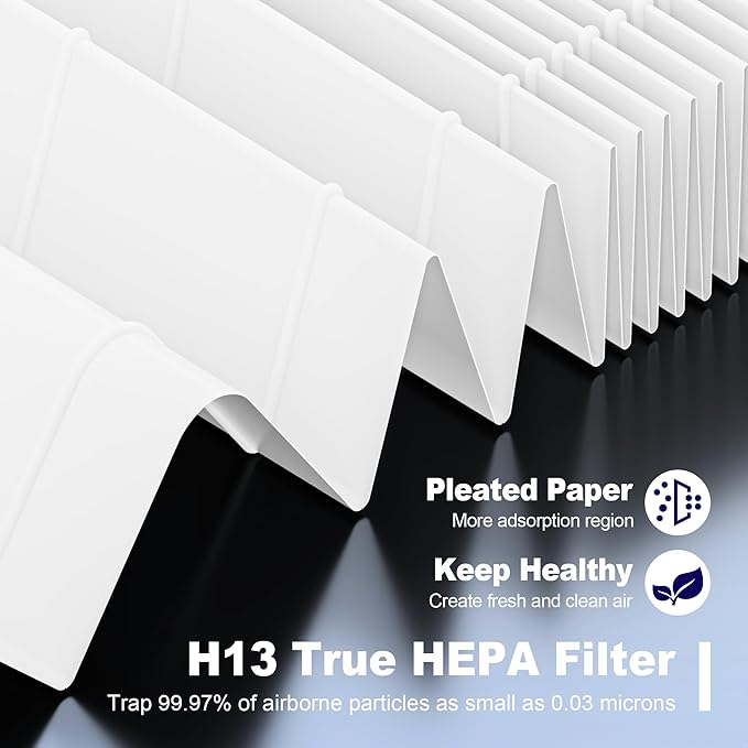 Core Mini Replacement Filter for LEVOIT Core Mini and Core Mini-P Air Purifier, 3-in-1 H13 Grade True HEPA and High-Efficiency Activated Carbon, Core Mini-RF, 2 Filter & 10 Fragrance Sponge