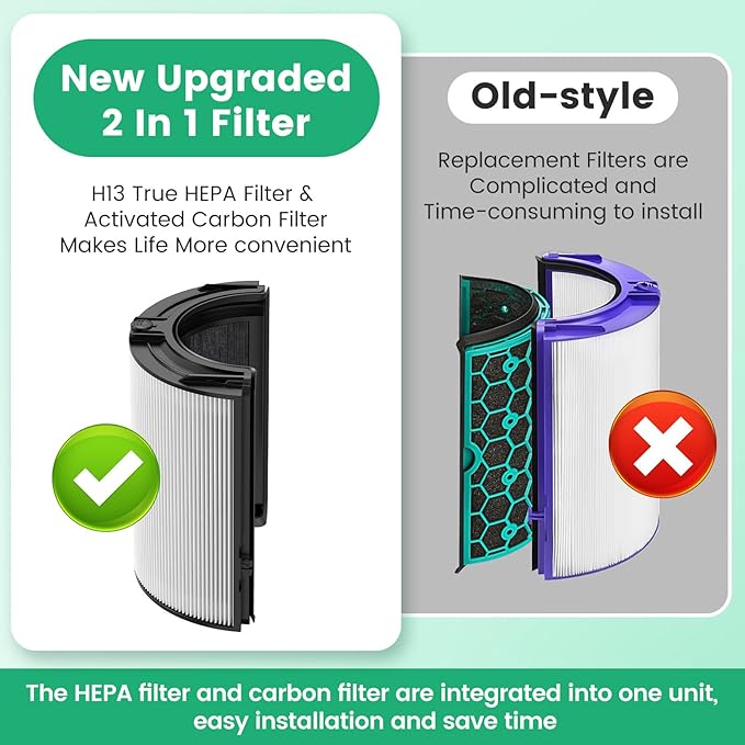 2 Pack 360° Glass HEPA + Activated Carbon Filter Replacement for TP09 TP07 TP06 TP04 TP10 TP4A TP7A HP04 HP06 HP07 HP09 HP10 HP4A HP7A PH01 PH02 PH03 PH04 PH3A DP04 Air Purifier, #965432-01