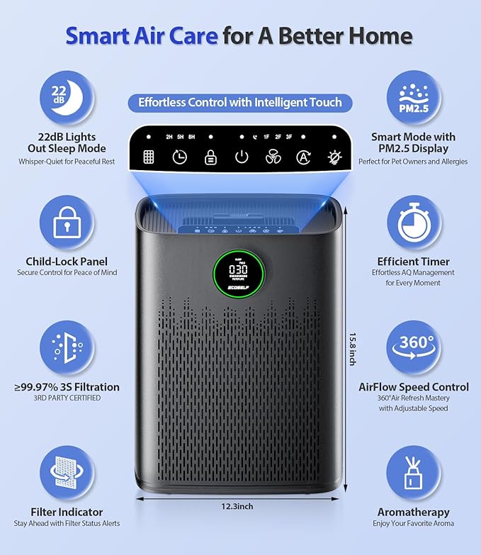 Air Purifiers for Home Large Room, Cover Up to 2400 Ftยฒ with True HEPA Filter, Smart Mode, PM2.5 Air Quality Display, 22dB Sleep Mode, Aromatherapy with 2X-Purification & 360ยฐAir Outlet, HAP603, Black
