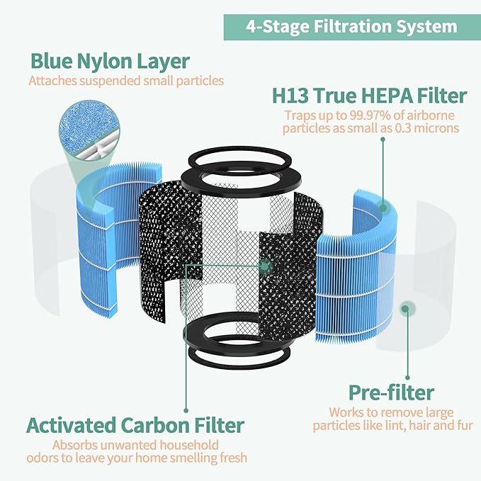 2-Pack AP0601 True HEPA Replacement Filter, Compatible with AP0601/AP0601-RF Air Pu-rifier, with H13 True HEPA Filter and High-Efficiency Activated Carbon 4-IN-1 Filtration, 2 Packs