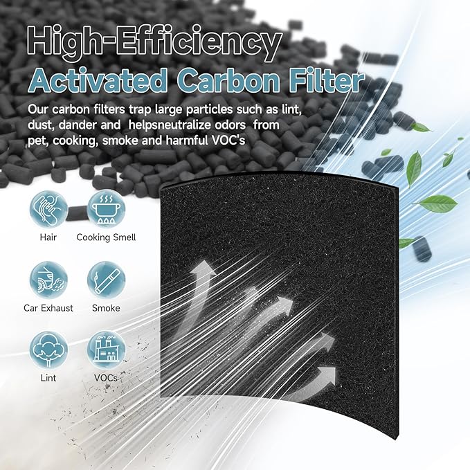 6 Sheets,12'' x 48'' Cut to Fit Activated Carbon Filter Pad for Vents, Purifiers, Air Conditioner, Hood Fans. Filter Odors, Smoke, Dust, Pet Dander