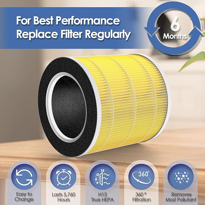 VK-6067B 2-Pack Pet Allergy Filter Compatible with Vremi & Hokeki Air Purifiers, 360 H13 True HEPA & Activated Carbon Filter for Pet Care