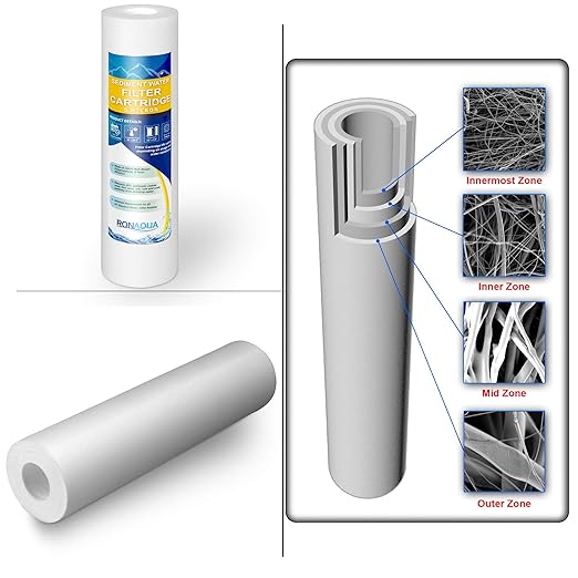 10 Inches European Design Transparent Standard Whole House Water Filter System with Presser Relief Valve, 3/4ā Inlet/Outlet Brass Port and Yearly Supply (4) Sediment Cartridges 5 Micron