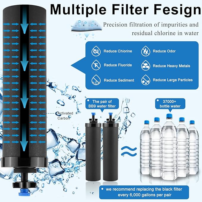 Activated Carbon Water Filters Compatible with Berkeyยฎ Gravity Water Filtration System Replace BB9-2ยฎ Black Purification Elements, 2 Pack Water Filters for 6000 Gallon Water