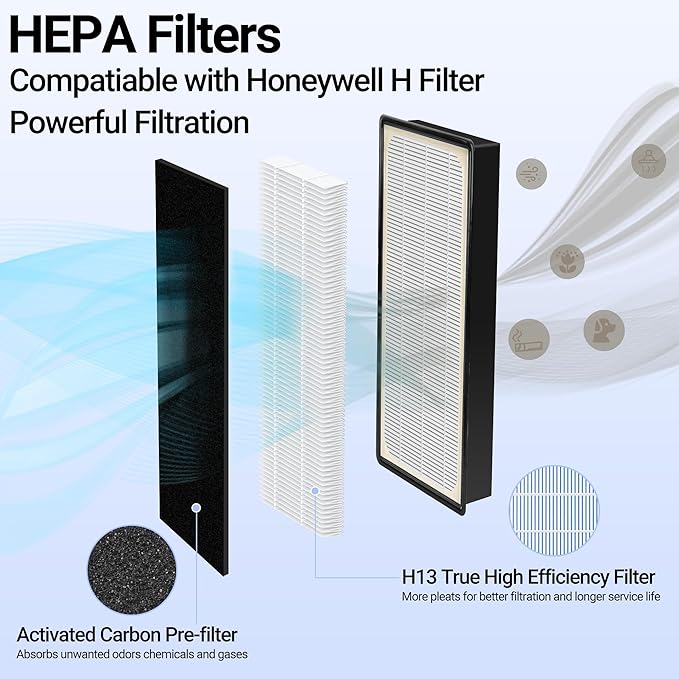4 Pack HRF-H1 HRF-H2 True HEPA Replacement Filter H Compatible with Honeywell HPA050 HPA150 HPA060 HPA160 HHT055 HHT155 with 4 Pack HRF-B1 Activated Carbon Pre-Filters
