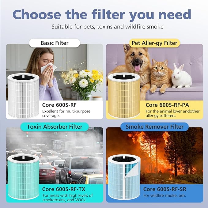 Core 600S Smoke Remover Replacement Filter for LEVOIT Core 600S & Core 600S-P Air Purifier, 3-in-1 High-Efficiency Activated Carbon Filter, Core 600S-RF-SR, 1 Pack, Blue