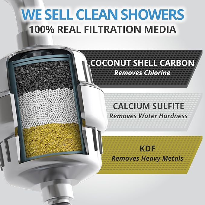 WeAQUA NO BS Shower Filter Replacement Cartridge – 99% Removal of Hard Water, Chlorine, Heavy Metals, Fluoride & More – Universal Fit, High Output (1-Pack)