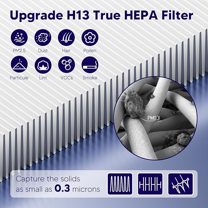 Improvedhand Vital 100S HEPA Replacement Filter Compatible With LEVOIT Vital 100S/100S-P Air Purifier, High-Efficiency 3-IN-1 True HEPA and Activated Carbon Filters, Pack of 2,White