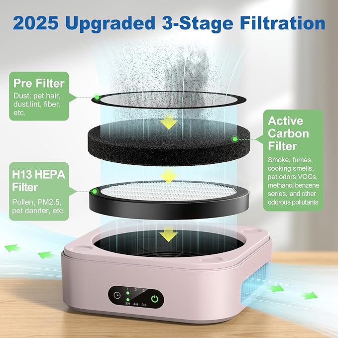 Air Purifiers for Home, TDBYWAE Air Purifier for Bedroom Up to 600 ft², H13 True HEPA Air Purifier for Pets Dust Dander Pollen Odor Smoke, with New Quiet Wind Wheel System, for Desk/Car/Travel(Pink)