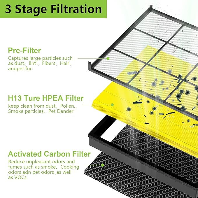 2 Pack Vital 200S Pet Replacement Filter Compatible with LEVOIT Vital 200S Air Purifier, 3-in-1 H13 True HEPA and High-Efficiency Activated Carbon Filter Vital 200S-RF-PA(LRF-V201-YUS) Yellow