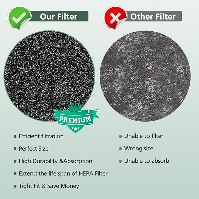 4 Pack HPA300 Pre Filter A, HRF-A300 Pre Kit Filter for Honeywell HPA300 Air Purifier, Precut Activated Carbon Prefilter for HPA300, HPA304, HPA3300, HPA5300, HPA8350 Series