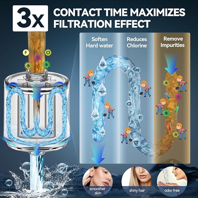 Voolan Filtered Shower Head - 20 Stage Luxury Rain Shower Filter For Hard Water for Remove Chlorine and Harmful Substances - 4.5" Round High Pressure Rainfall Showerhead (Chrome)