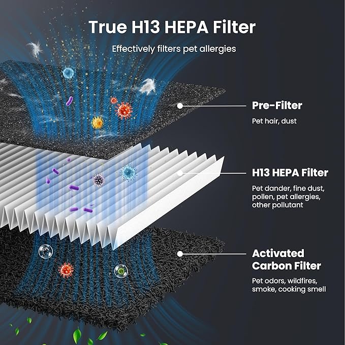Pet Air Purifier for Home Large Room up to 2000 sq ft, H13 HEPA Double-Sided Air Filter Washable, Air Cleaner for Pet Hair Dander Odor Allergies Pollutant, PM2.5 Air Quality Monitor, Auto Mode, Green