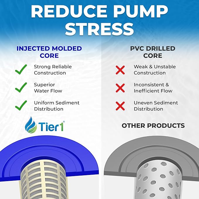 Tier1 Replacement for Pentair Clean & Clear Plus 320 Pool Filter Cartridge | Compatible with Unicel C-7470, Pleatco PCC80, Filbur FC-1976 | 20" x 7" | Trilobal Fabric | Washable Pool Cartridge