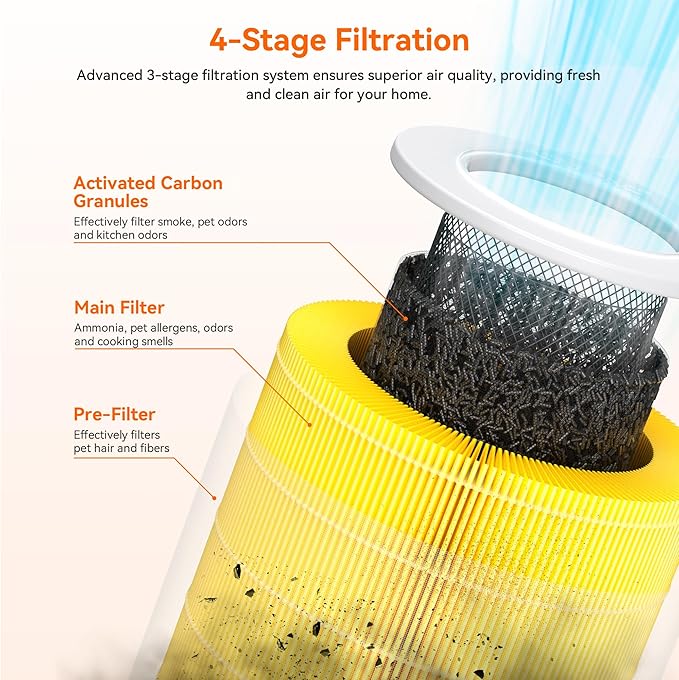 AIRROMI A2002 Original Air Purifier Filter ,Removes 99.97% of 0.3 Micron Particles, Ideal for Pet Hair, Dander, Dust, Pollen