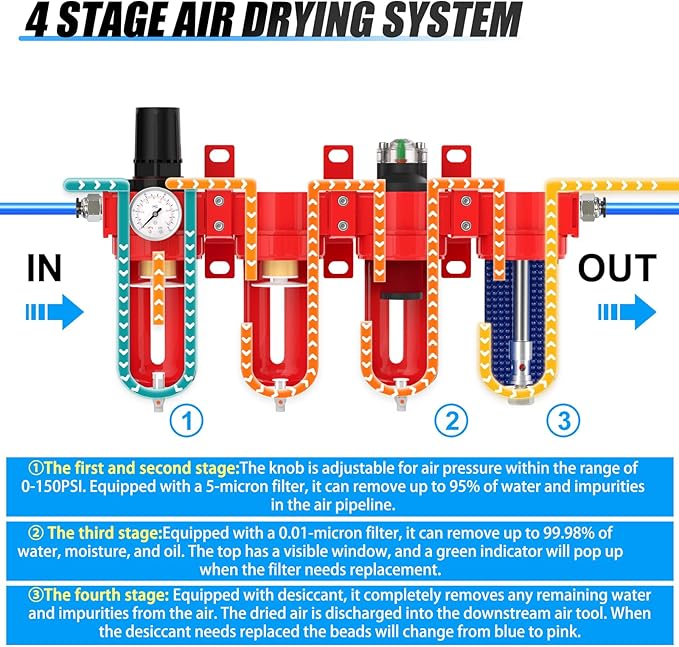1/4" NPT Industrial Grade 4 Stage Aluminum Air Drying System, Coalescing Filter, Double Particulate Filter, Desiccant Dryer and Air Regulator,Manual Drain For Plasma Cutter and Paint Spray